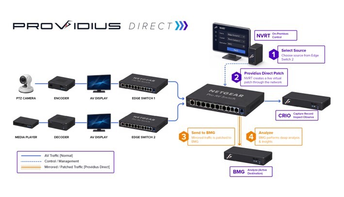 Providius Direct